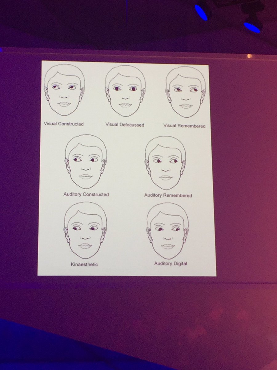 Pixar and data: eyes movement as the basis for making an animated character more believable <a href="/MatthewLuhn/">Matthew Luhn</a> #OMDdmexco