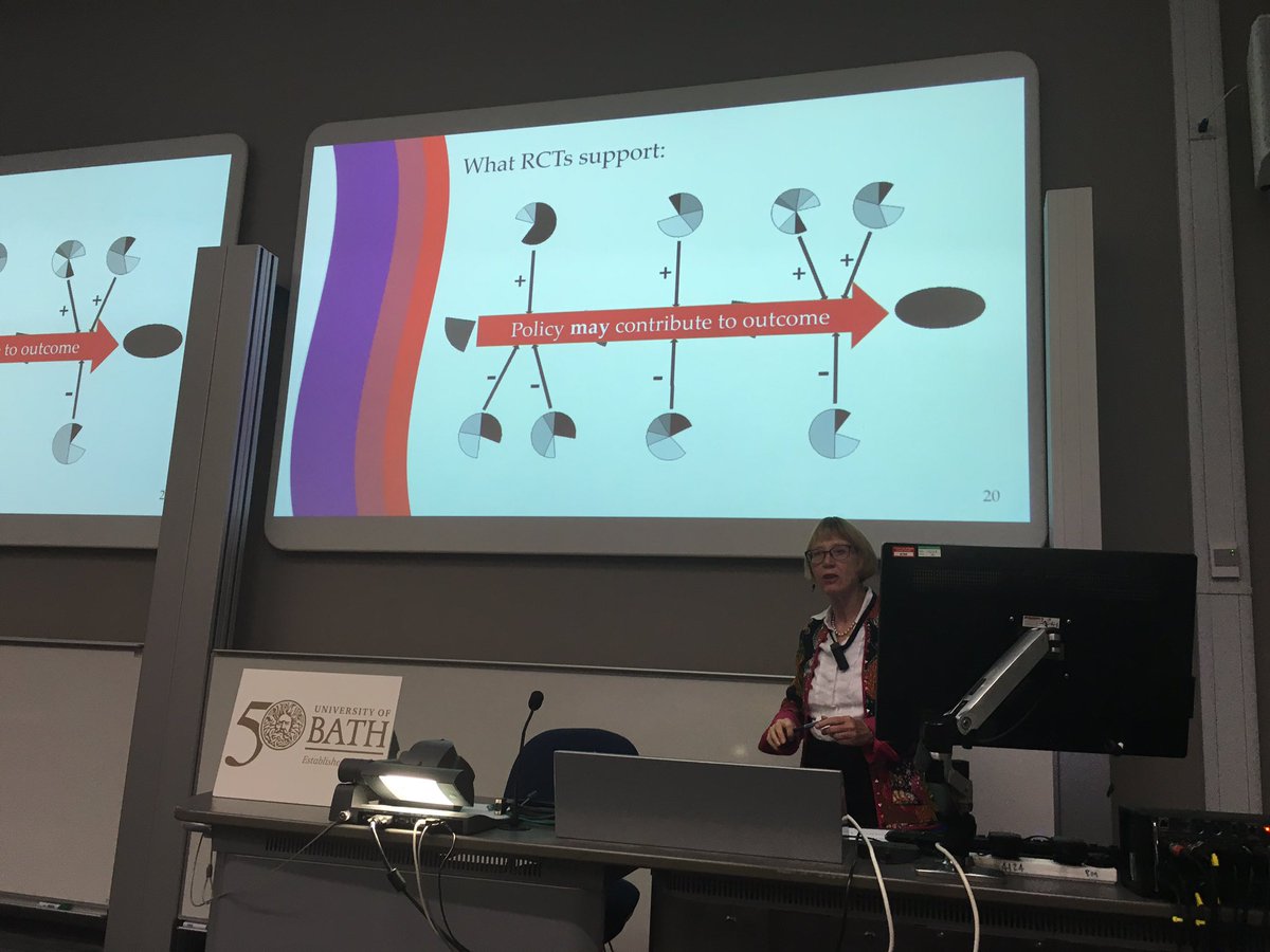 UniofBathIPR's tweet image. Policies contribute to outcomes, but don't govern them. Easily forgotten. #policyfuture