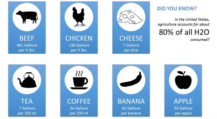 IMEXAmerica's tweet photo. We take part in #WaterWiseWednesday by offering food items that minimize water use. #IMEX16  https://t.co/OnW9Emabxg https://t.co/mqDMM7Ks4n