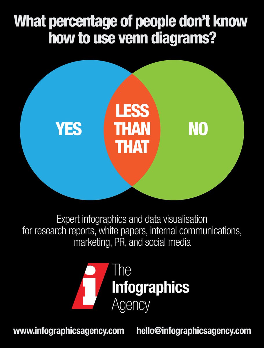 _Infographic's tweet image. Let us help make your data high impact and highly digestible - contact @glovelace + @garethbouch