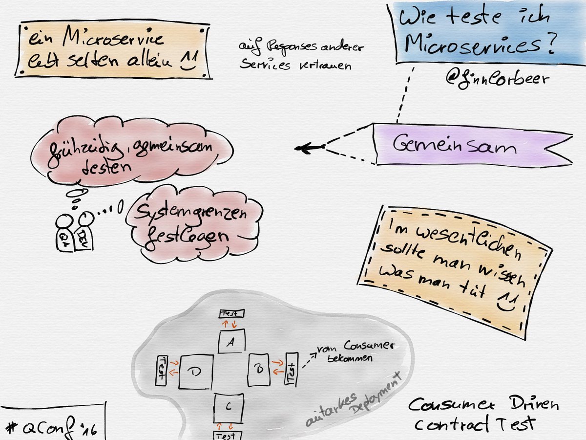 codingCookie's tweet photo. Wie teste ich Microservices ? /w @finnlorbeer #QConf2016 #sketchnotes #sketchCookie https://t.co/lMJ4J2iuzq