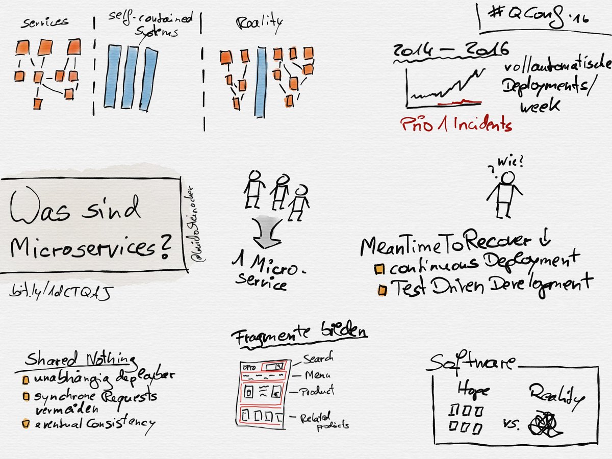 codingCookie's tweet photo. Microservices? Watt is das? :) #QConf2016 #sketchnotes #sketchCookie https://t.co/Q4vc1yk7hR