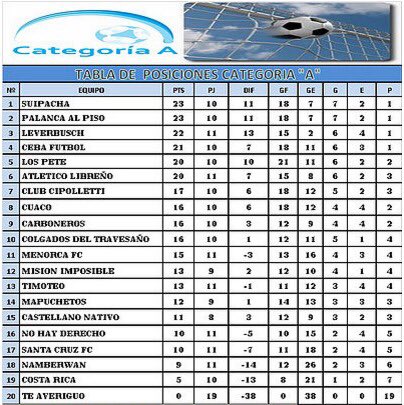 Con la victoria del fin de semana #SuipaFC trepó a la punta y pide pista #VamosCanario #QueremosLaCopa