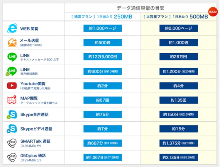 Travelbook_cojp's tweet photo. 海外WiFiレンタル「グローバルWiFi」を利用する前に知っておきたい賢い使い方【https://t.co/hiuP8SQDcM】 https://t.co/BCXGcQ6M2Z