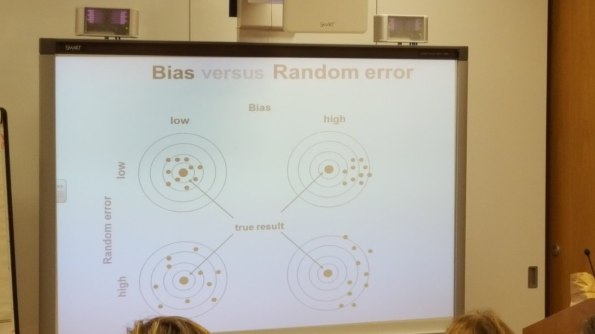 DrJackOSullivan's tweet photo. This slide is all you need to understand #bias vs. #randomerror | #FOAMed #TEBM2016 https://t.co/HiyxLDdqVz