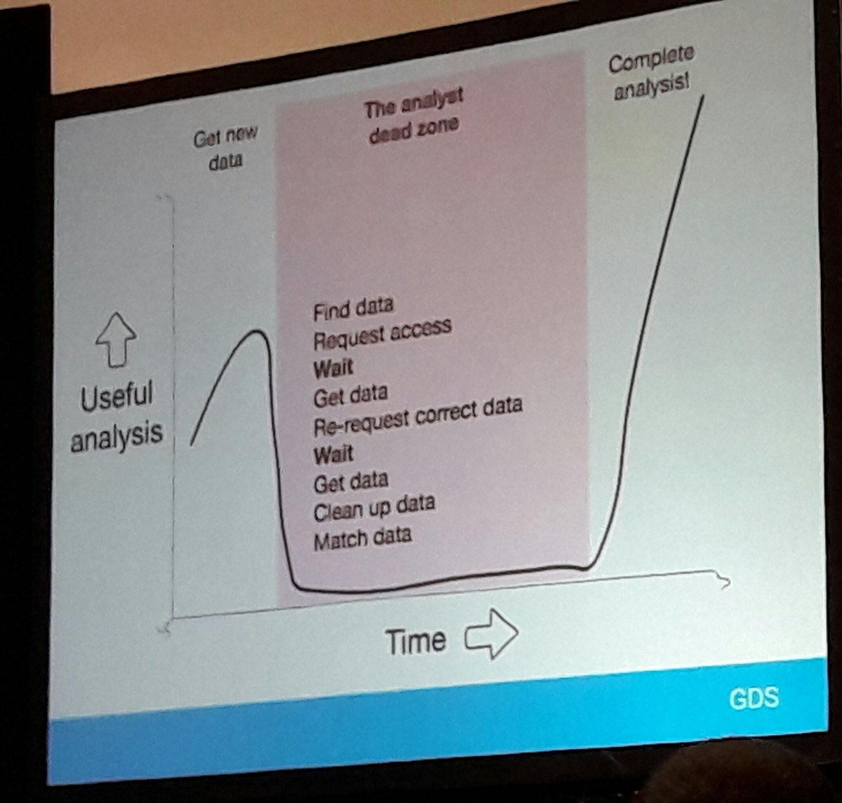 AlishaDavies1's tweet photo. Call for data science to be better at informing #polic #practice in realtime. Who wouldnt agree!  @PHE_uk @IPDLN https://t.co/FWLWfdq9sy