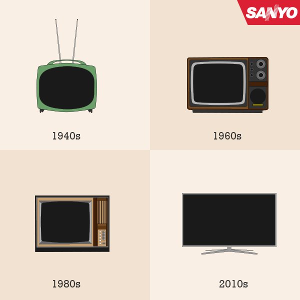 SanyoIN's tweet photo. Television has come a long way since black-and-white beginnings. #EvolutionOfTV https://t.co/CcMp89pMrM