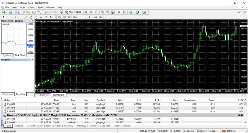Binary options hyip