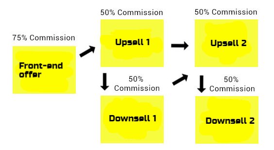 foxties's tweet photo. Affiliate Marketing Vs CPA Marketing Comparison #lrsoftware https://t.co/b9fyvjsSKs https://t.co/sZ27k5k9st