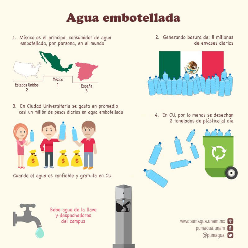 PUMAGUA's tweet photo. #MiCuentaBancariaDice que debemos dejar de comprar agua embotellada en #CU_UNAM y beber de la llave y despachadores https://t.co/NKafWoqpC7