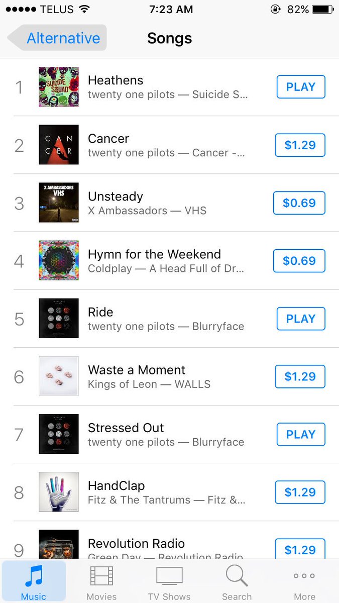 fatalcult's tweet image. TWENTY ONE PILOTS IS NUMBER 1, 2, 5, AND 7 ON THE CHARTS. THEYRE ABOUT TO TOP THEMSELVES. AGAIN.