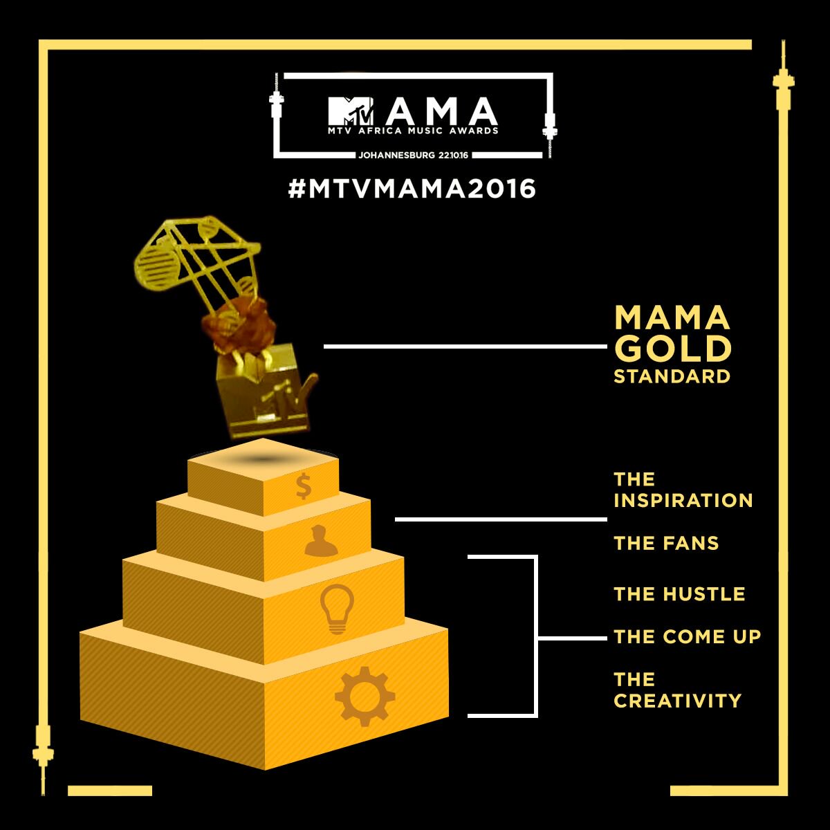 MTVBaseAfrica's tweet photo. We’ve switched it up though. This is what WE think it takes for an artist to achieve the  MAMA GOLD Standard https://t.co/G6HJ5RBrLw