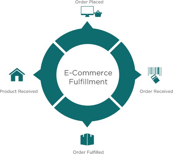 PrintTexUSA's tweet photo. We can provide a more profitable business through our fulfillment services #corporate fulfillment #wecandothat https://t.co/Nh7tgNz1rT