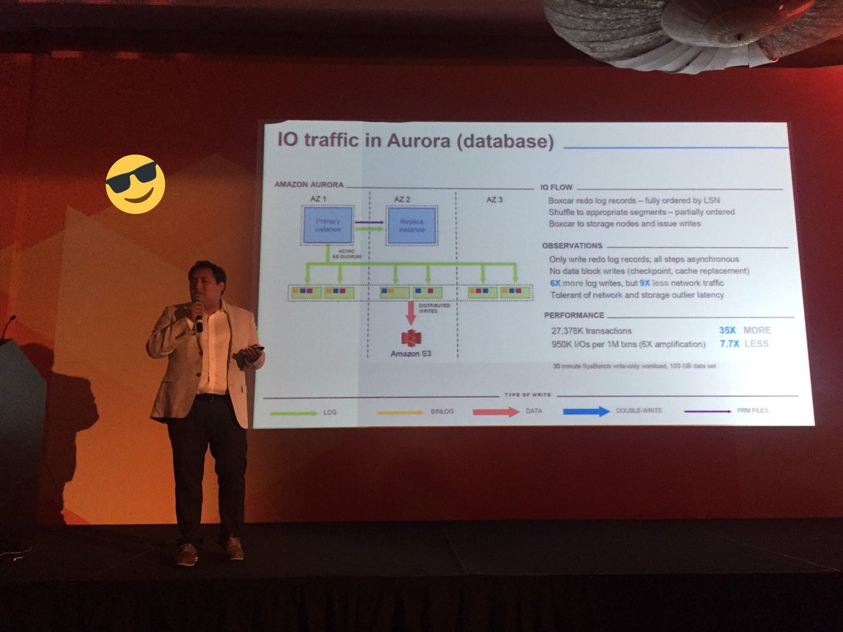 luisbenavidesac's tweet image. #larepublica #glr #lambdaAWS #yolo #AWSsummit