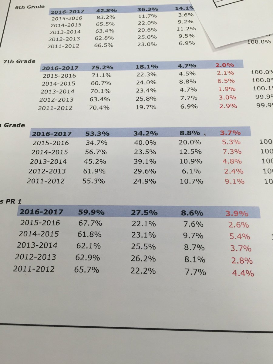 kpek5's tweet photo. Time to break down some data! #SMSDATA https://t.co/vqW2qaFyih