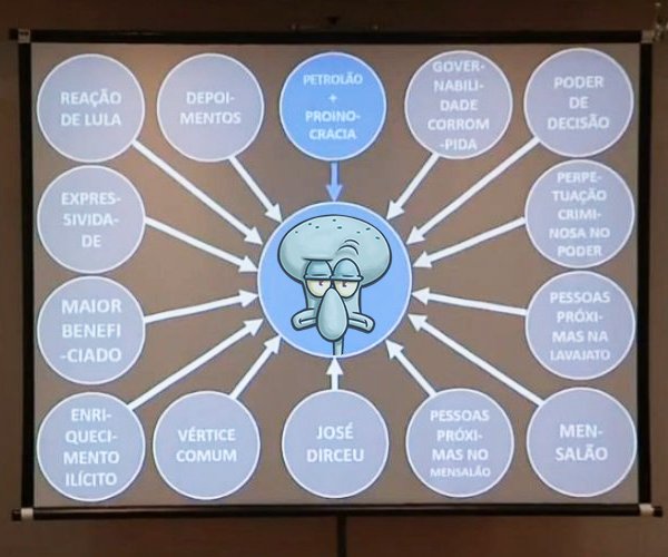 vaisonhando's tweet photo. Ah, agora sim! Com o PowerPoint ficou tudo mais claro pra mim. https://t.co/IGZu4YpYGB