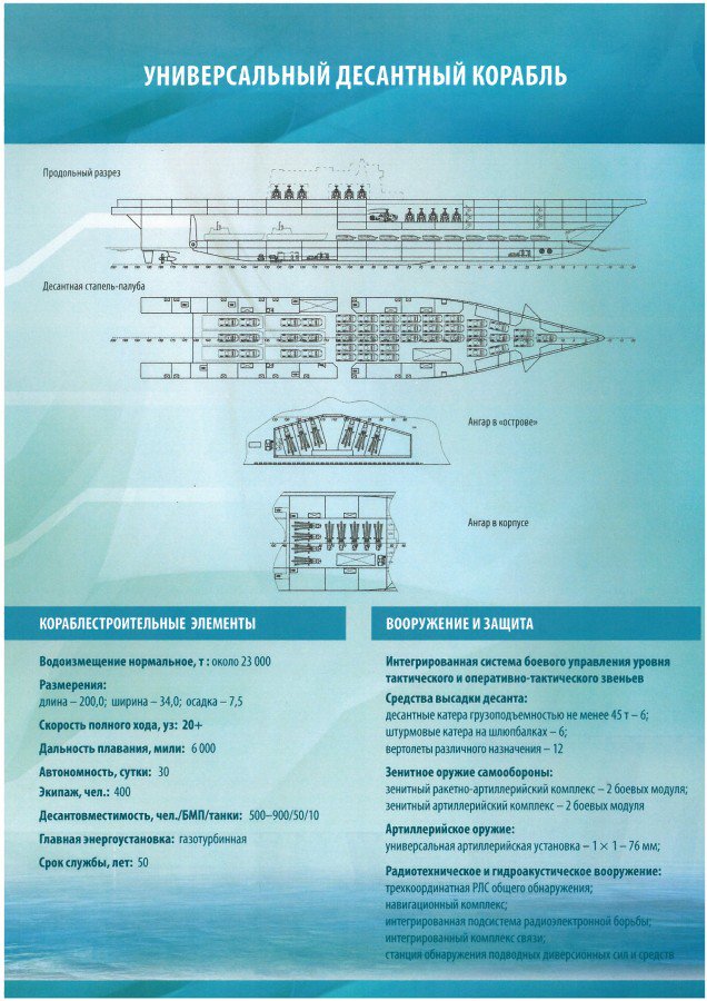 Aircraft Carrier Admiral Kuznetsov: News #1 - Page 38 CsV53sjWcAACCA2