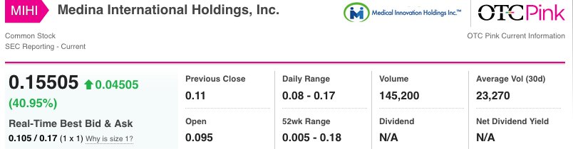 $MIHI looking good and its getting stronger...