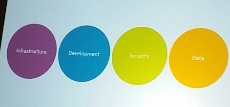 khalihenderson's tweet photo. .@sethdrobinson: 4 #IT Pillars w/ separate teams = 1. Infrastructure 2. Development 3. Security 4. Data #CDLive2016 https://t.co/gMcHYKrXFy