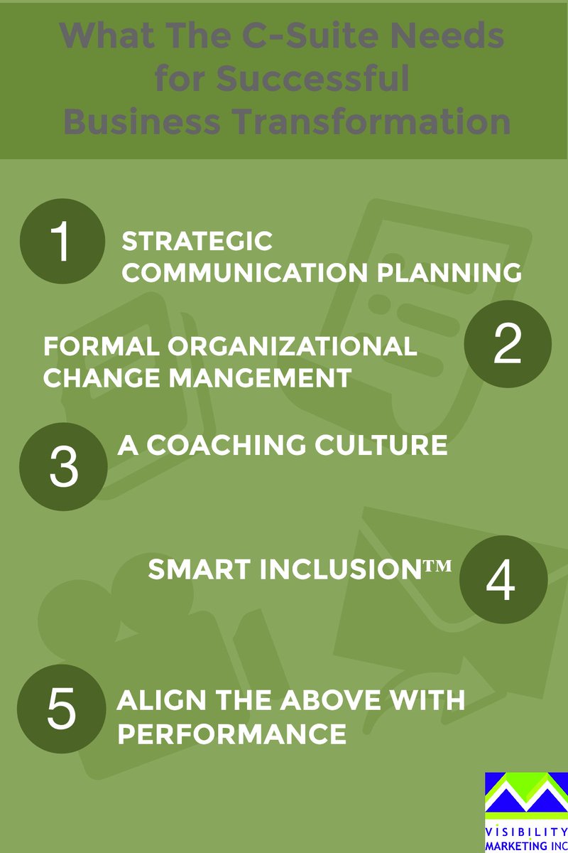 ToddQAdams's tweet photo. What the C-Suite needs for effective Business Transformation and Organizational Change Management. #SmartInclusion https://t.co/I46oLczImV