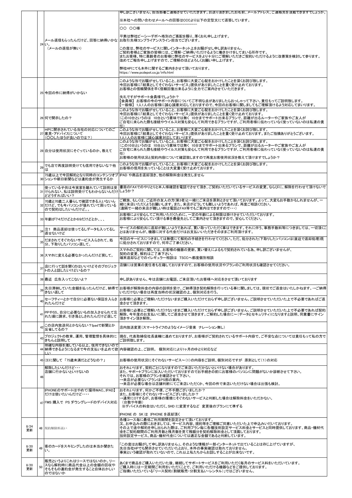 バルス Twitterren この対応マニュアルが本物かどうかは知らないが もし本当なら相当ヤバイ会社だわな バイト用のマニュアルかも知れないが 社員はもっときっちりここに書いてある以上の対応しないと実務上まずいのでは Pcデポ