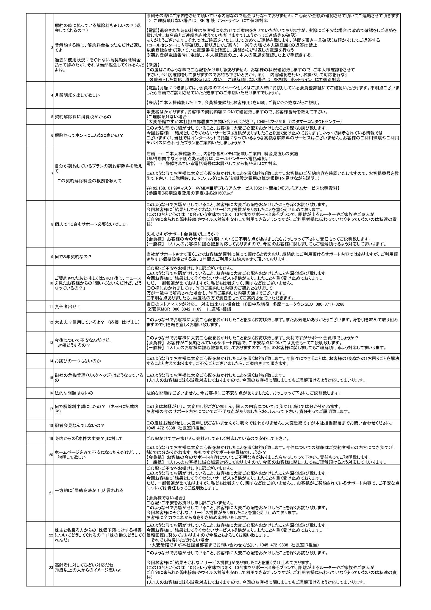 バルス Twitterren この対応マニュアルが本物かどうかは知らないが もし本当なら相当ヤバイ会社だわな バイト用のマニュアルかも知れないが 社員はもっときっちりここに書いてある以上の対応しないと実務上まずいのでは Pcデポ