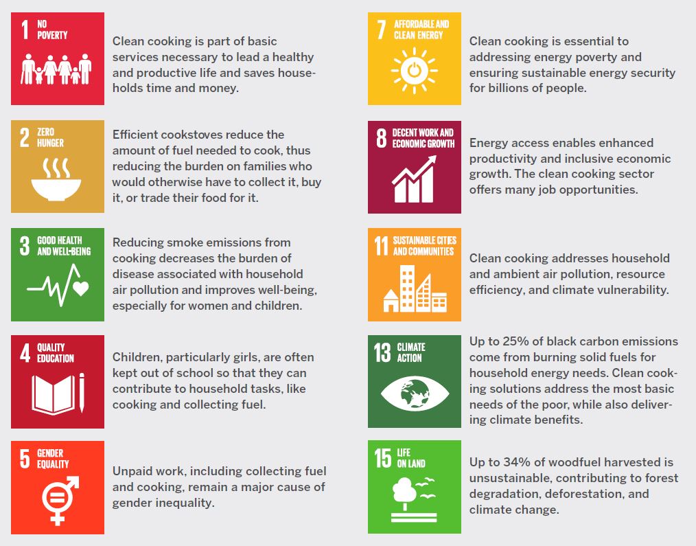How clean #cookstoves are fueling progress on the #globalgoals 1 year after adoption: ow.ly/Qas7304dcBW #UNGA