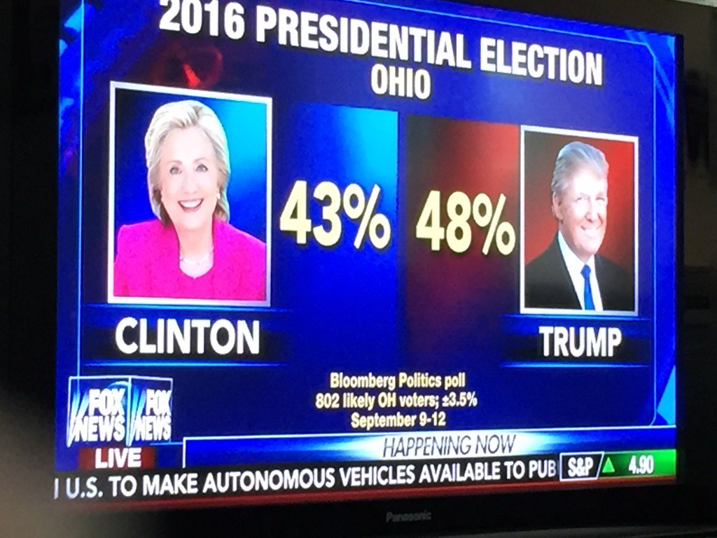 Trump up YUGE in Maine CD2, +5 in Ohio polls