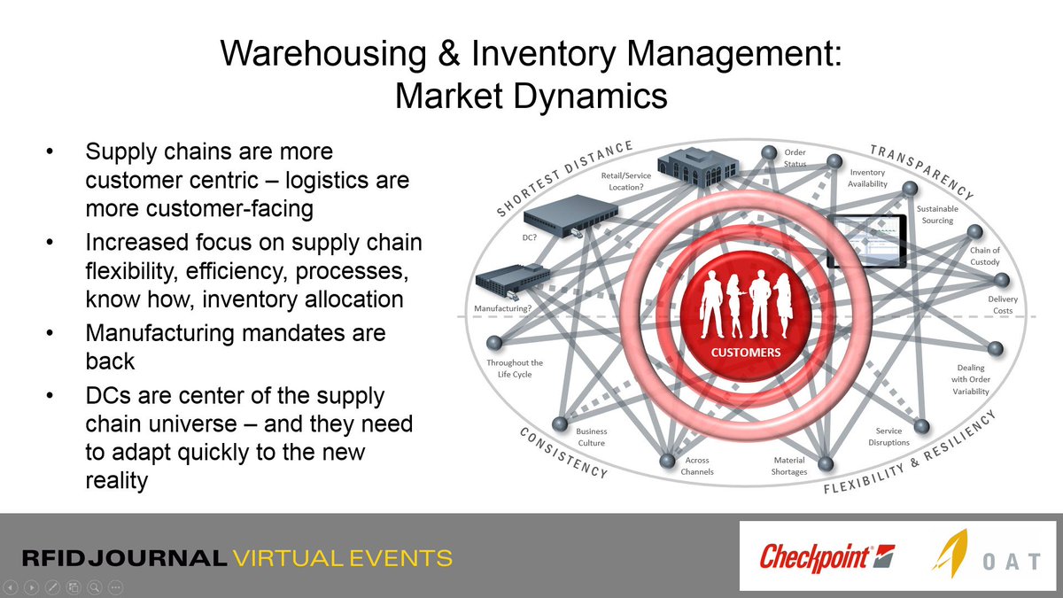 RT<a href="/sudoyle/">Su Doyle</a> My preso from <a href="/RFIDJournal/">RFID Journal</a> Warehousing event is now posted at rfidjournalevents.com/virtual-events… #RFID #supplychain