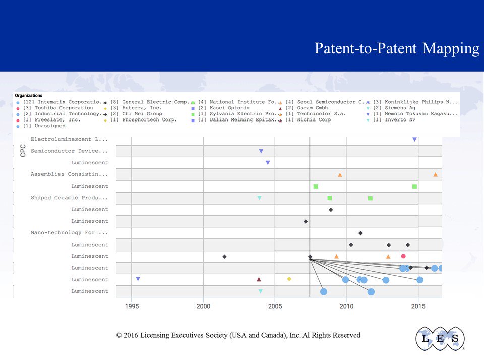LESUSACanada's tweet photo. A tool you can use - patent-to-patent mapping #LESWebinar https://t.co/YDVkfl6VIt