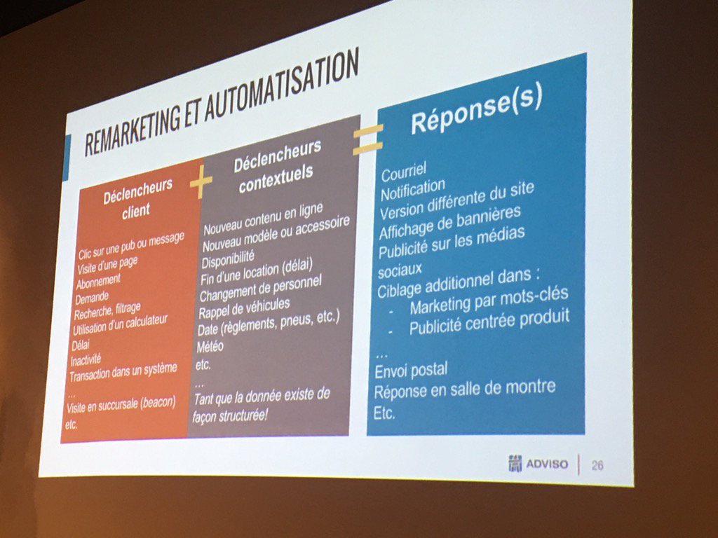 martinlessard's tweet photo. #lab2016 remarketing &amp; automatisation https://t.co/maNd4W3dCk