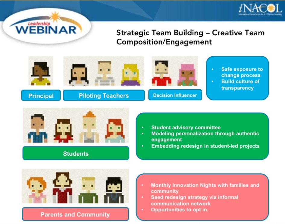 Tch2LrnAK's tweet photo. Great way to envision #strategic team building for #newlearningmodels @nacol #personalizedlearning #edchat #akedchat https://t.co/ecFt1J7hHS