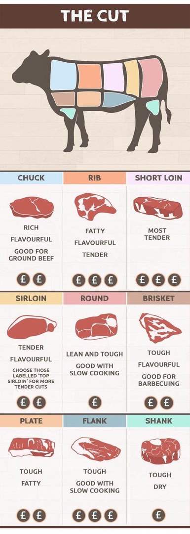 NYButcherCola's tweet photo. Raising the Steaks. Know your cut, or ask us for help! https://t.co/qklQwmHkNw