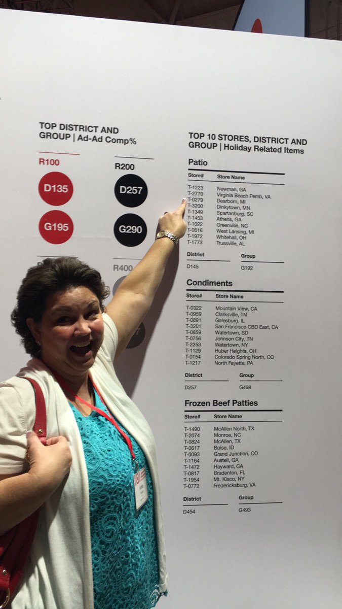 Kristy representing with some awesome comps!!! #G492Rocks #WeAreTarget <a href="/JerryISiegel/">Jerry Siegel</a> <a href="/SextonRob/">Rob Sexton</a> <a href="/wmwwheels/">Whitney Mrozinski</a>