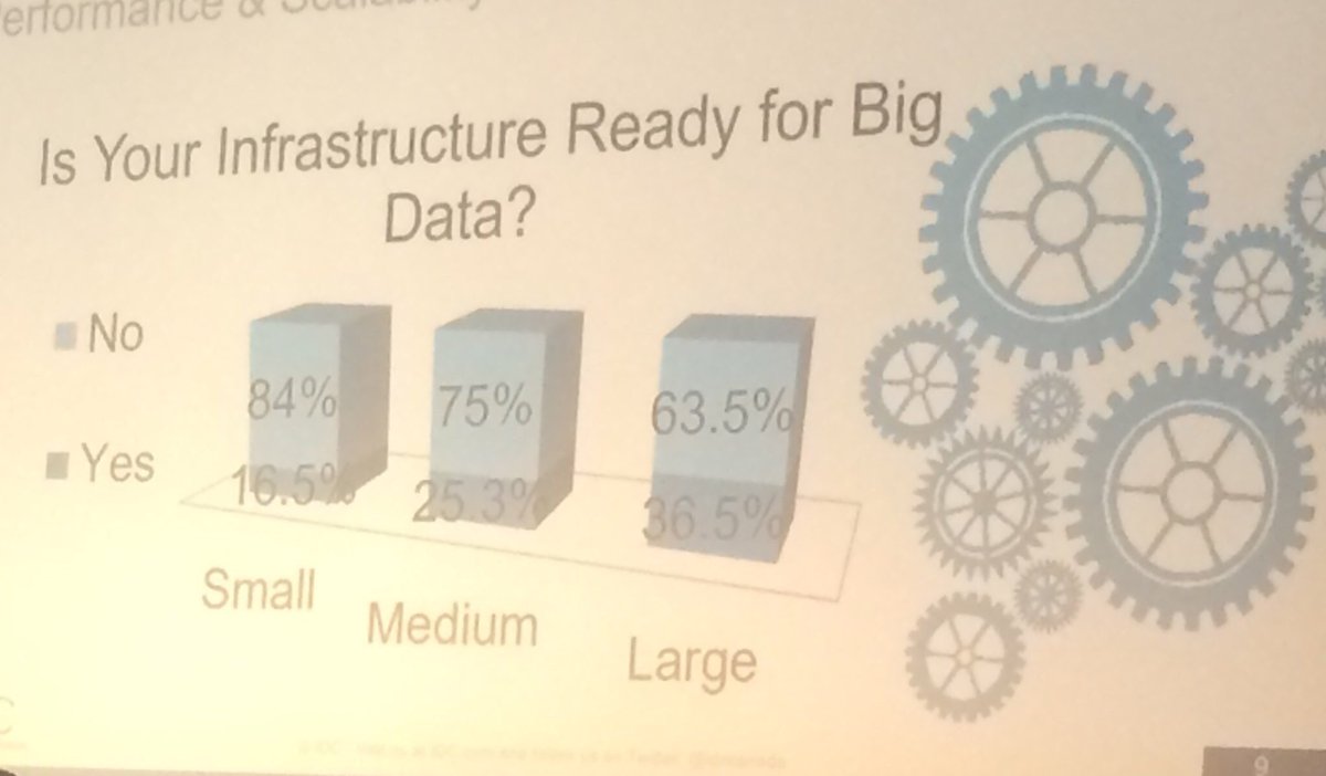 noxent_IT's tweet photo. Is your infrastructure ready for #BigData ? Choose wisely your IT Partner. https://t.co/l3q0UIqhSJ