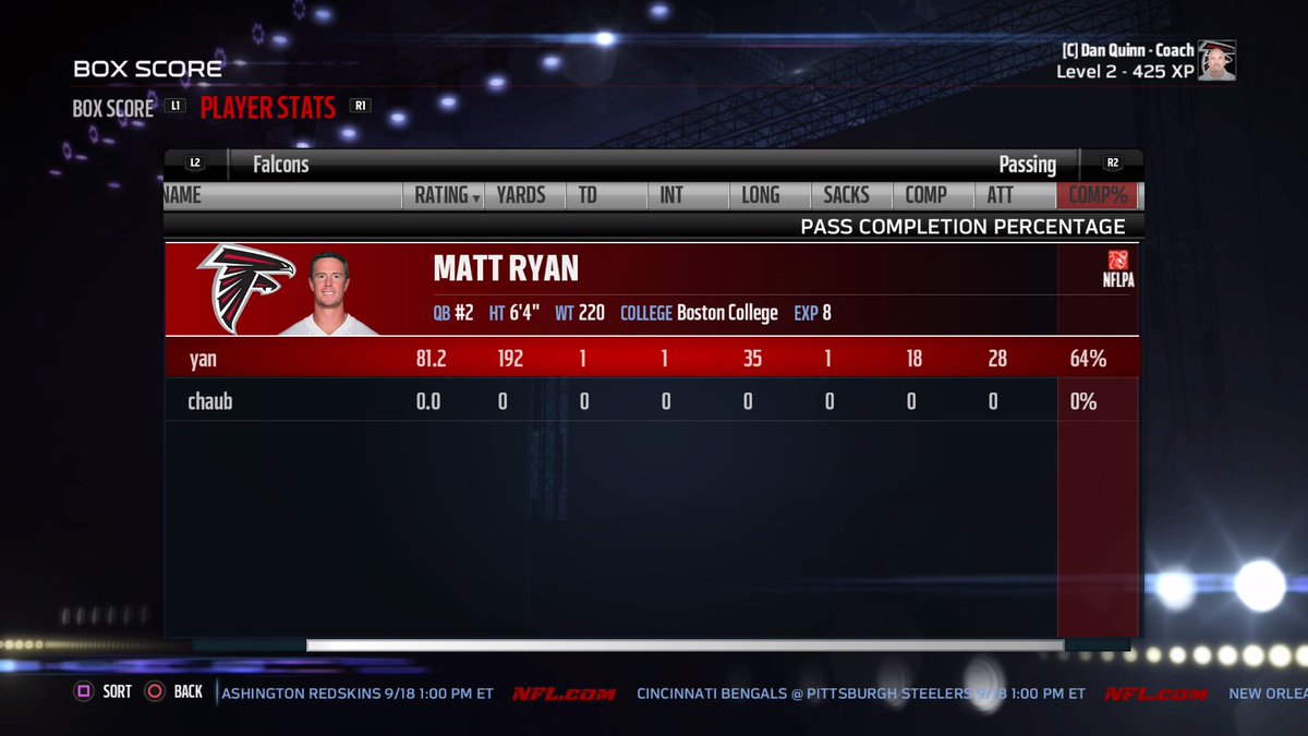 Texashomeboy1's tweet photo. The stats from todays win. Need some questions about the W, week 3 @ Saints, or anything ATL #Streamchise #PS4share https://t.co/RhrGc6mbyY