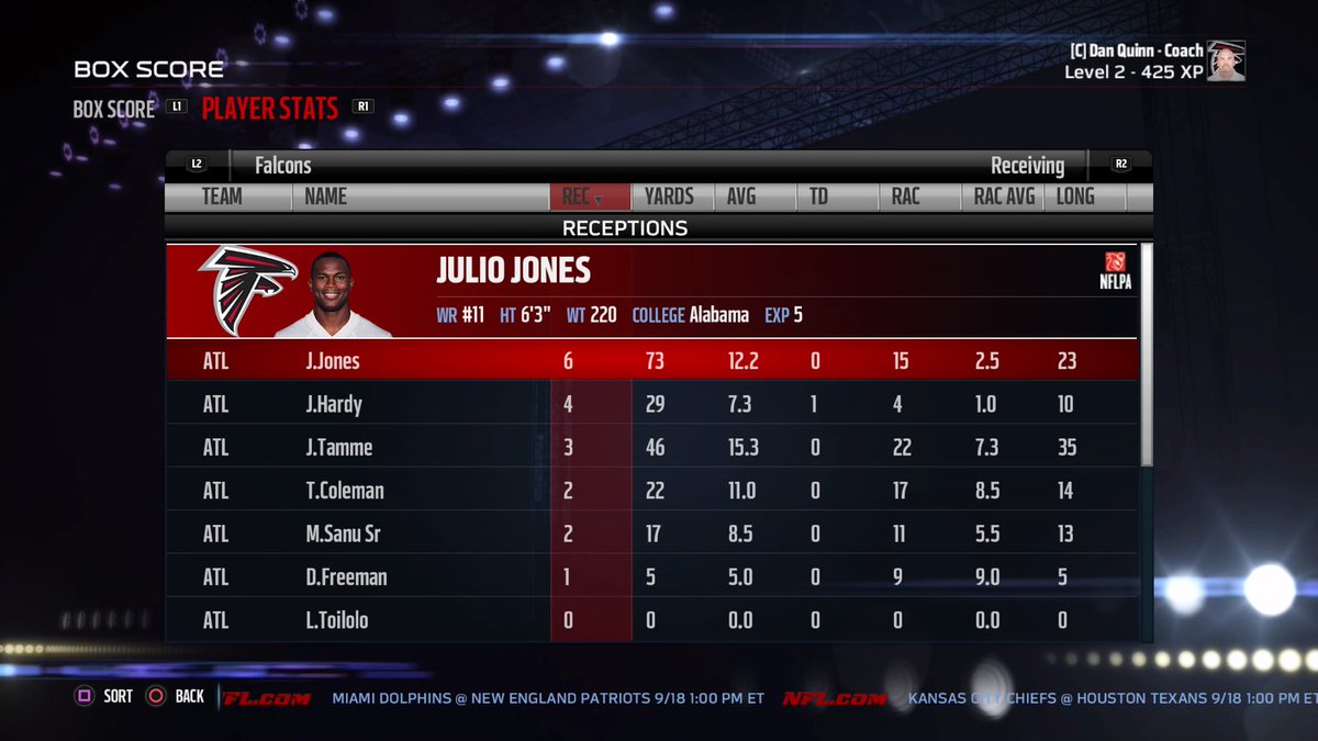 Texashomeboy1's tweet photo. The stats from todays win. Need some questions about the W, week 3 @ Saints, or anything ATL #Streamchise #PS4share https://t.co/RhrGc6mbyY