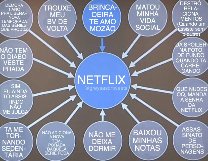 greysasbrtweets's tweet photo. Que Lula o que, eu descobri a verdadeira comandante máxima dos problema da minha vida https://t.co/8qf4i6uSF0