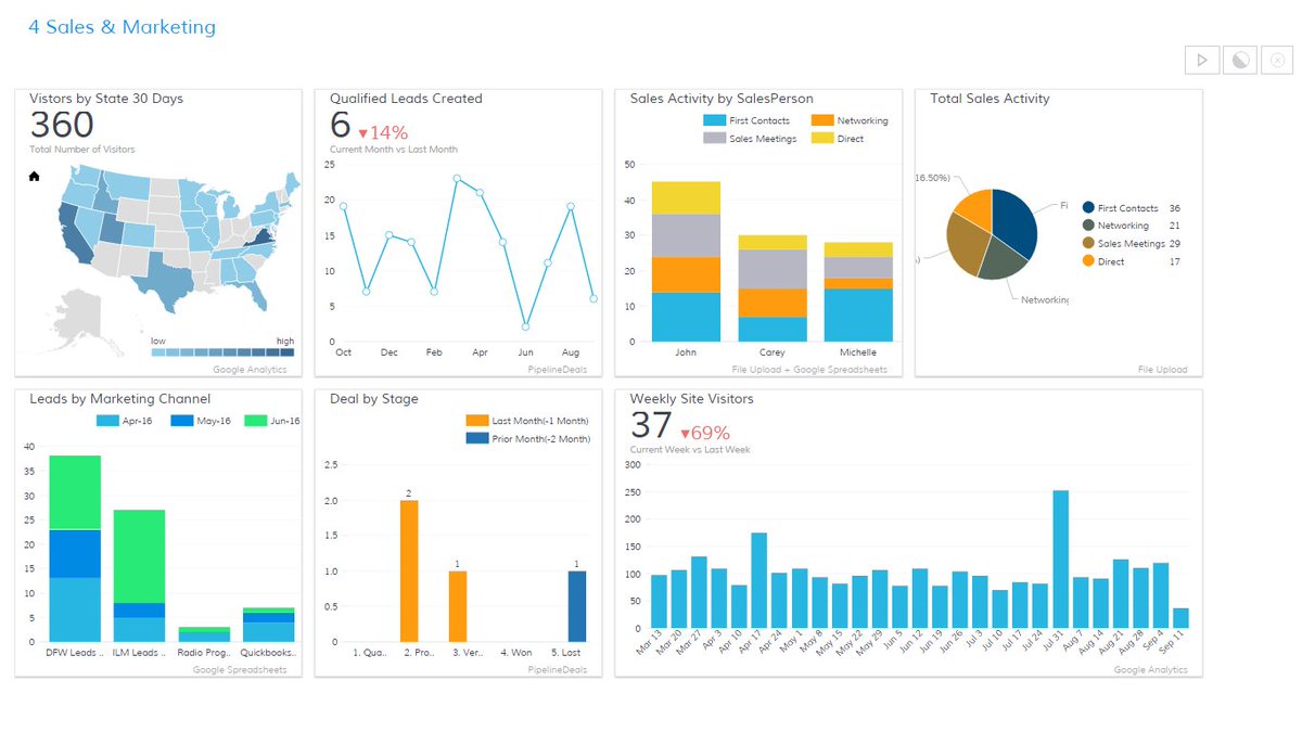 CoEfficientServ's tweet photo. Come say hi &amp; see our new dashboard tonight at TechMix, part of @IDTechCouncil @developidaho at @JUMPboise #DevID16 https://t.co/cOz3UeBvpp