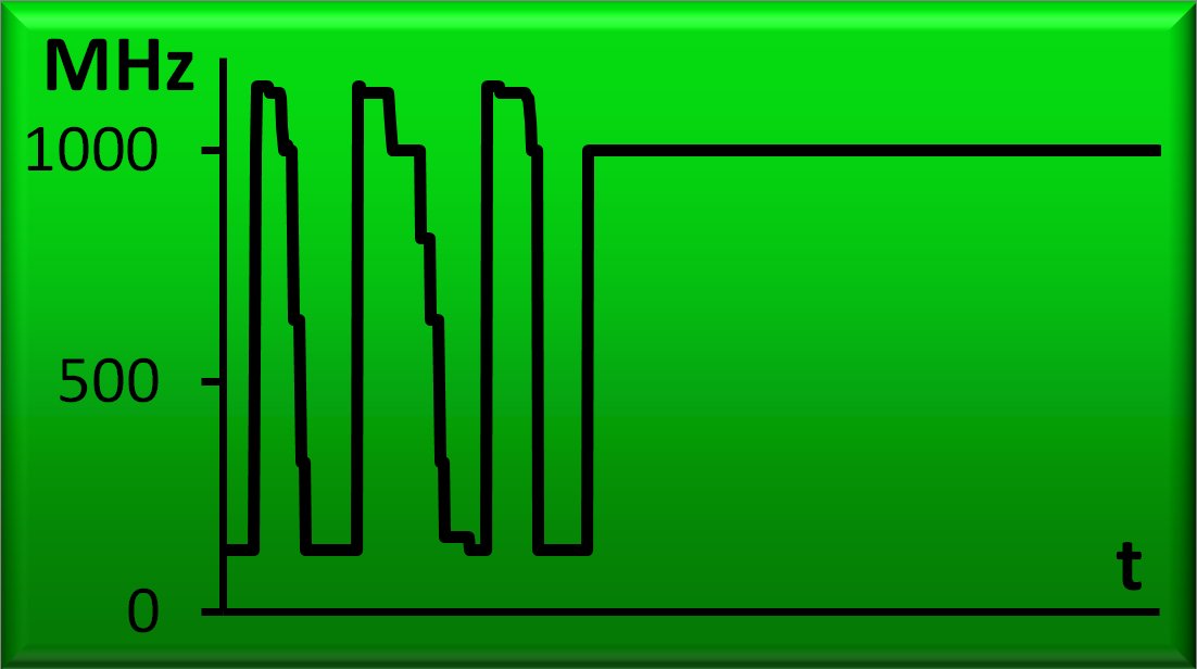 NVIDIAGameDev's tweet photo. SetStablePowerState.exe: Disabling GPU Boost on Win10 for more... https://t.co/lpLer6T4Uq https://t.co/vAZux3ftg7