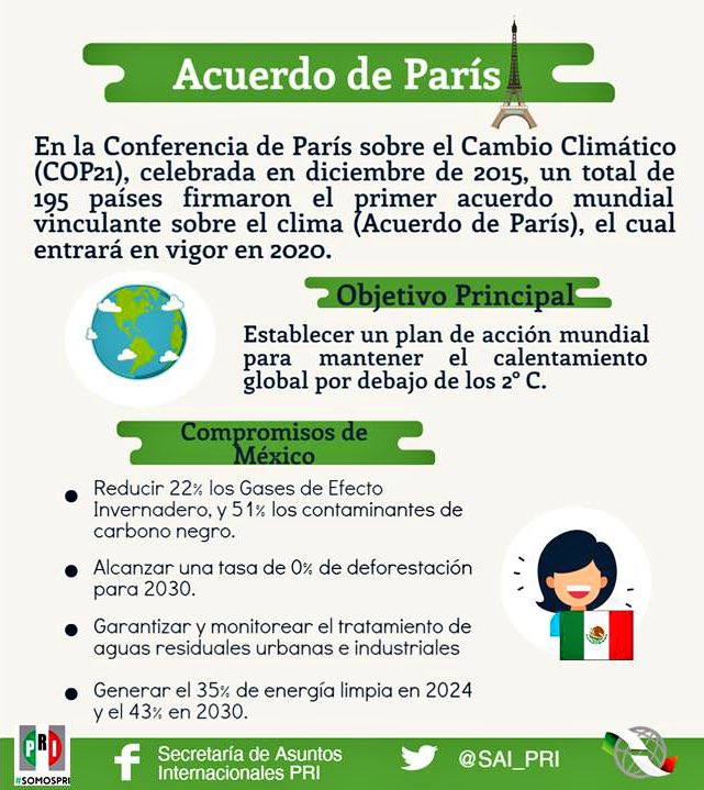 El <a href="/senadomexicano/">Senado de México</a> ratificó el Acuerdo de París; compromiso histórico en contra del #CambioClimático. Conoce qué es: