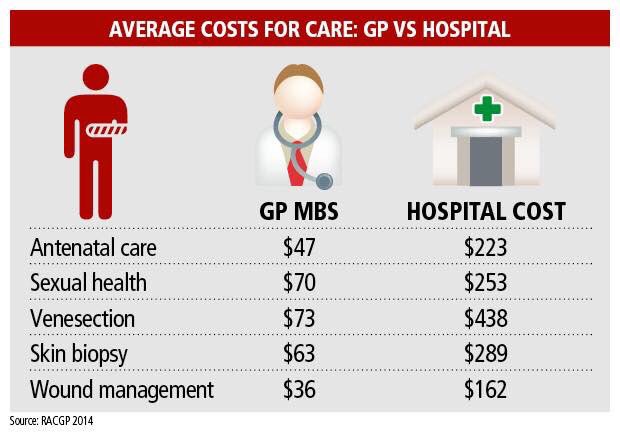 jenni_koch's tweet photo. GPs aren't 'low value' they are good value! #justAGP @sussanley https://t.co/wid1Rkek6u