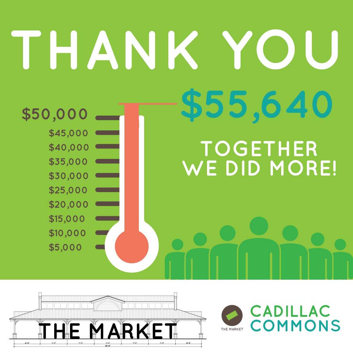 Way to go Cadillac! Our community should be proud of those who stepped up: bit.ly/2cfArIP @Patronicity