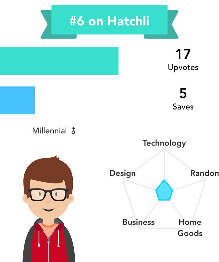 fakhro1's tweet photo. Puffie reaches top ten on Hatchli! A place where ideas are sent to be evaluated by other inventors. #Hatchli https://t.co/u6unGQqed0