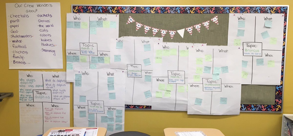 Our crew's wonder wall! #expeditionarylearning