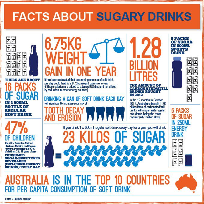 LauraAZanatta's tweet photo. Soft drink is looking worse by the day #mark320 https://t.co/AQX5vLeDR3