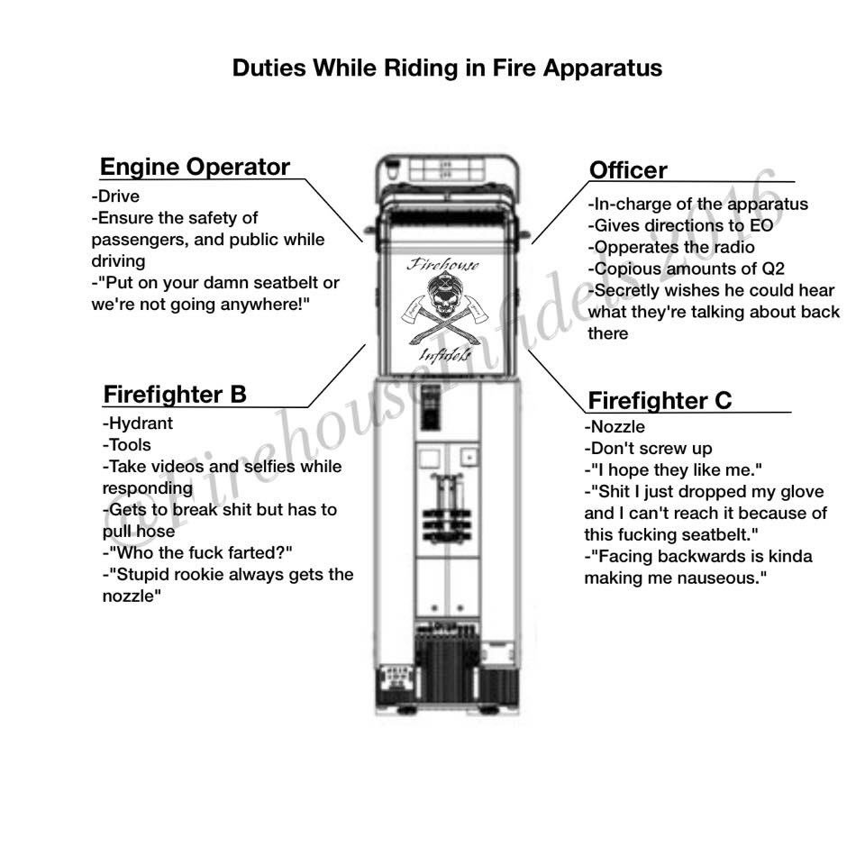 Jscunningham1's tweet image. Duties while riding in fire apparatus