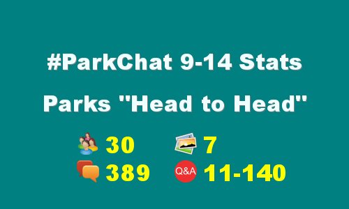 travelogx's tweet photo. #ParkChat  STATS is up!  https://t.co/HvkYokzMlL https://t.co/cRBYVbbXHo