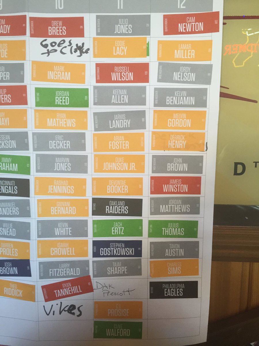 J_Dillard's tweet image. #Keenan Allen on IR hurts but watch when the offs come. I'll be there #FantasyFootball #iwillWork da #WaiverWire 😂😂😂