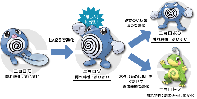 おたまポケモン ニョロモ のうずまきマーク 実は だった えのげ